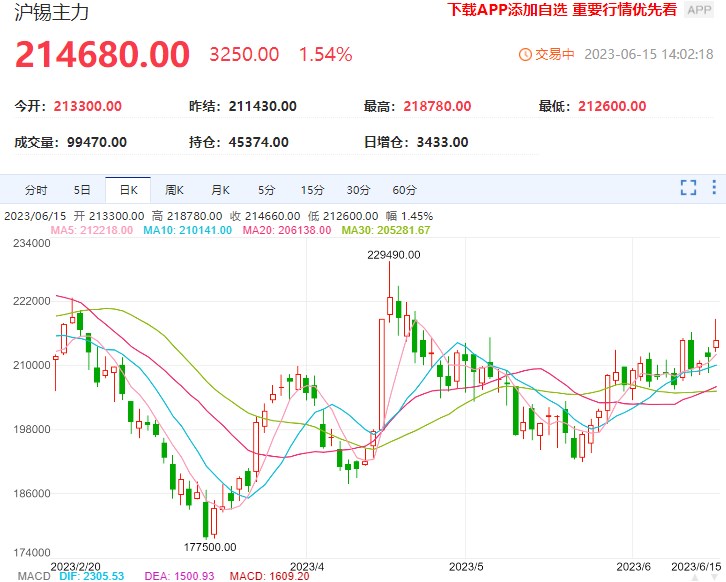 锡价格重心或逐步上移 进口量或将大幅减少