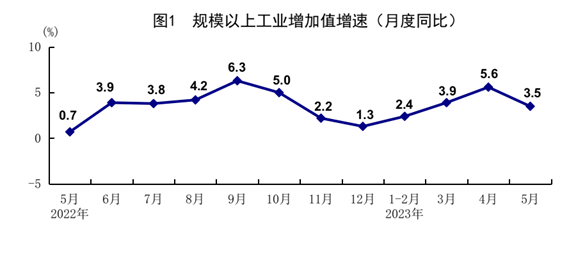 國(guó)家統(tǒng)計(jì)局：