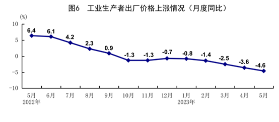 國(guó)家統(tǒng)計(jì)局：