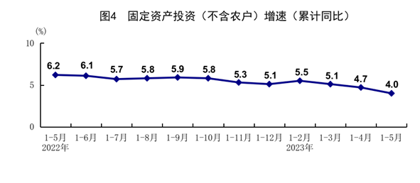 國(guó)家統(tǒng)計(jì)局：