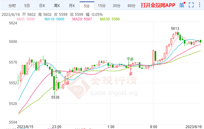 欧央行升息至高点不止步 白银TD稳步走强