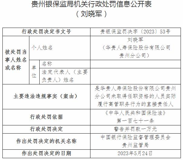 华贵人寿保险刘晓军因未取得任职资格的人员实际履行高管职务行为 被罚款1万元