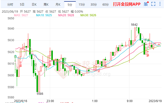 美联储官员发言现鹰派基调 白银TD延续上行