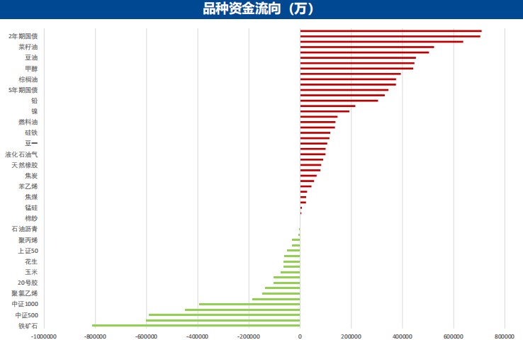 6月19日广发期货特殊商品板块周报观点汇总