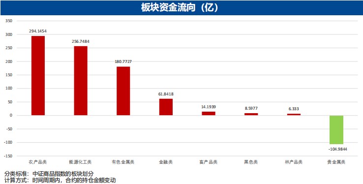 6月19日广发期货特殊商品板块周报观点汇总