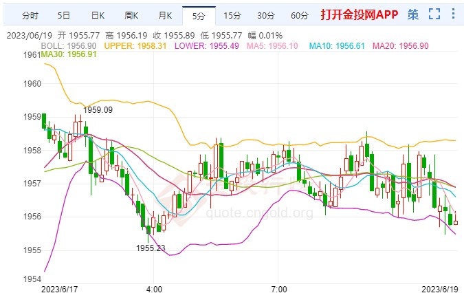 加息預(yù)期打壓貴金屬上漲勢頭