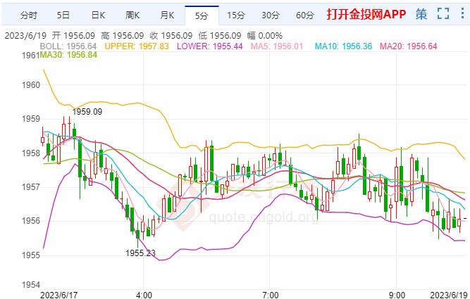 美CPI数据喜忧参半 国际黄金震荡抗跌