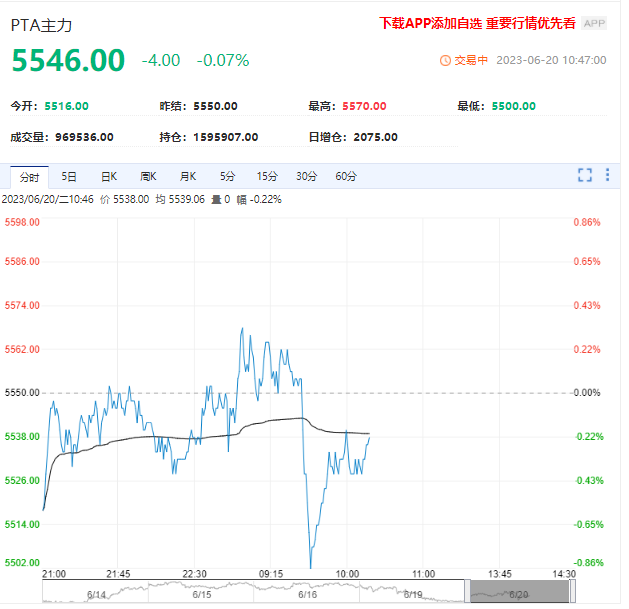 塑料期货高开震荡 中长期走弱压力仍在