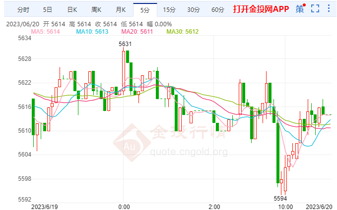 英央行料加息25个基点 白银TD震荡偏弱