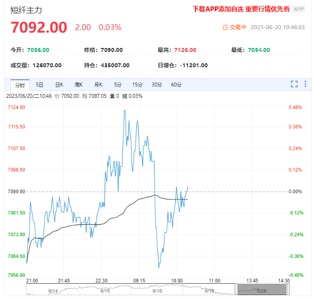 塑料期货高开震荡 中长期走弱压力仍在