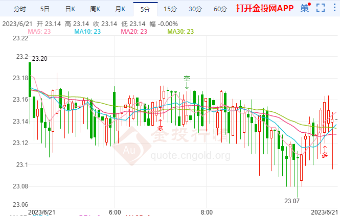 端午假期来临上金所休市公告 银价走低