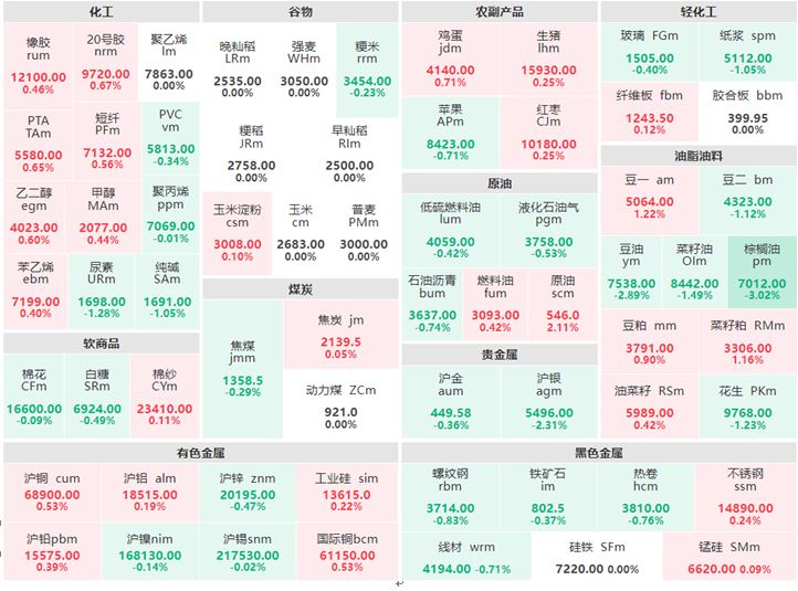 6月21日早盘：棕榈油跌逾3% 原油涨逾2%