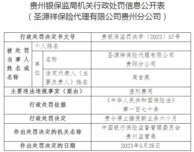 圣源祥保险代理贵州分公司责令停止接受新业务六个月 涉及虚列费用