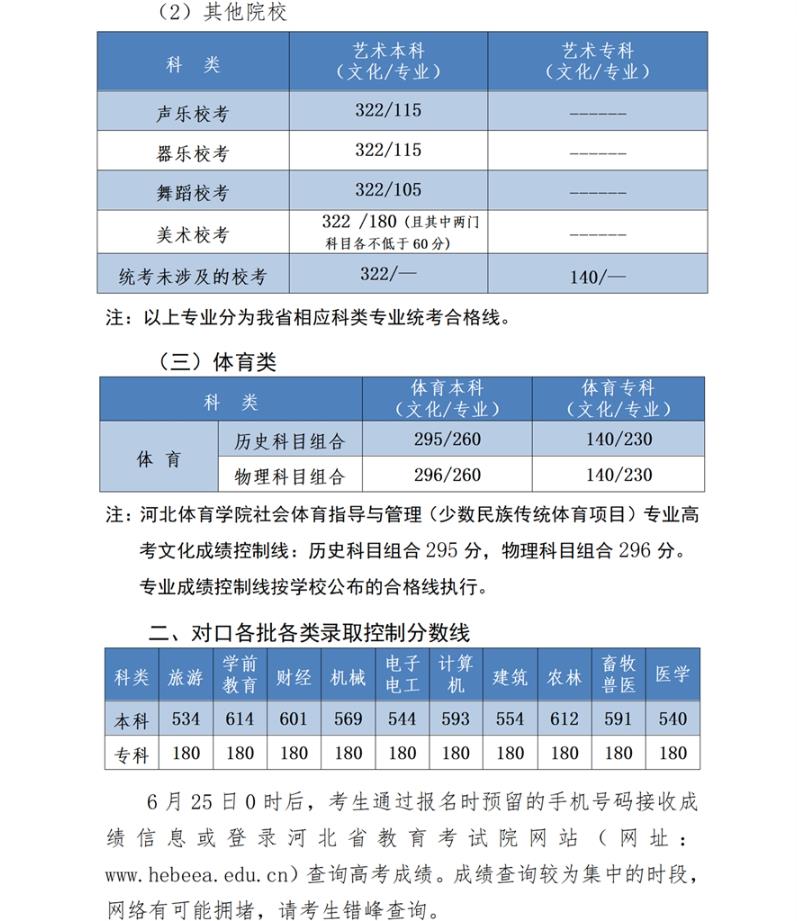 2023年河北省高考成绩公布时间