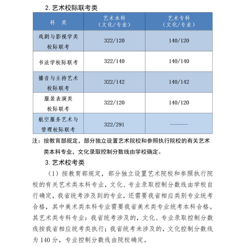 2023年河北省高考成绩公布时间