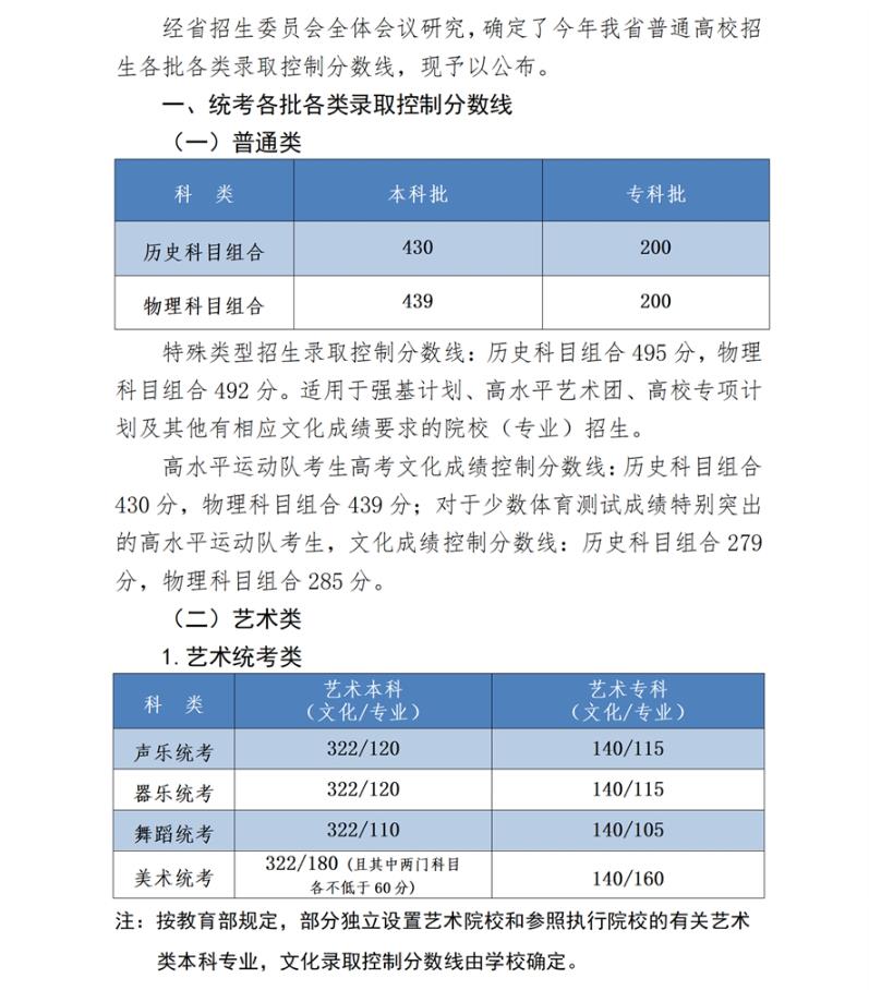 2023年河北省高考成绩公布时间（附2023年河北省高考分数线）