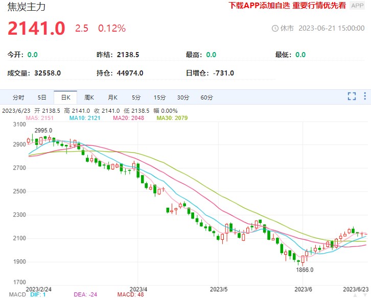 焦炭提涨预期可能落空 钢厂终端需求有限