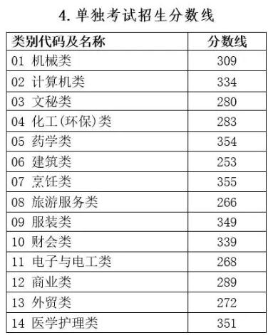 2023年浙江高考查分时间（附2023浙江高考分数线）