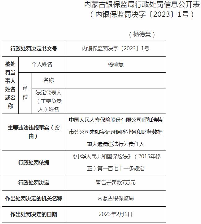 中国人民人寿保险呼和浩特分公司杨德慧因未如实记录保险业务和财务数据 被罚款7万元