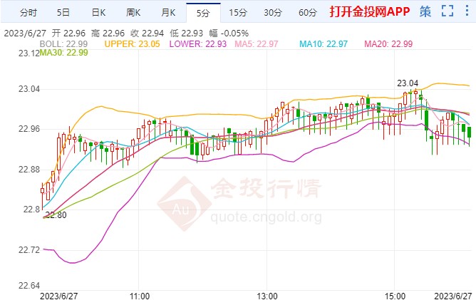 美联储降息押注调整 今日白银交易策略