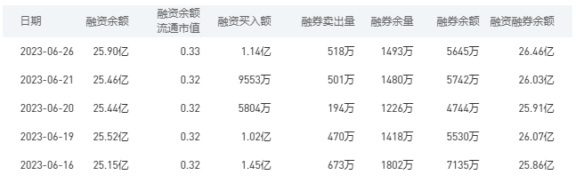 中国银行今日股价：6月27日收盘上涨2.12%
