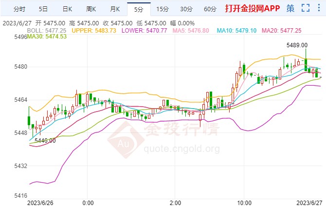 美债收益率倒挂严重 白银期货趁机拉高