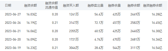 交通银行今日股价：6月28日收盘下跌0.17%