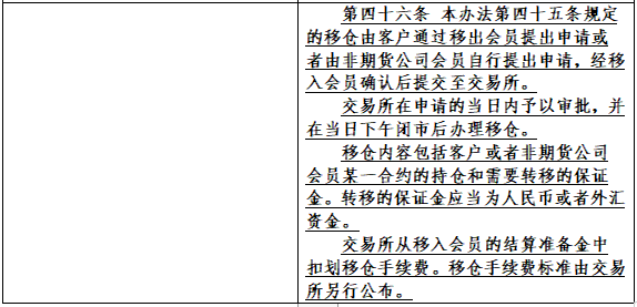 郑商所：关于发布《郑州商品交易所期货结算管理办法》修订案的公告