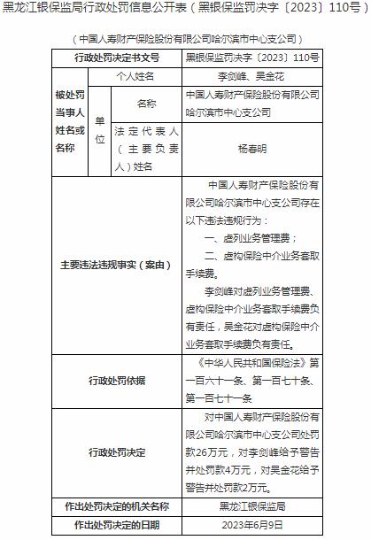 银保监会黑龙江监管局开罚单 中国人寿财产保险哈尔滨市中心支公司被罚款26万元