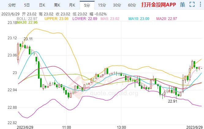 美国公共债务问题突出 白银期货仍有回落风险