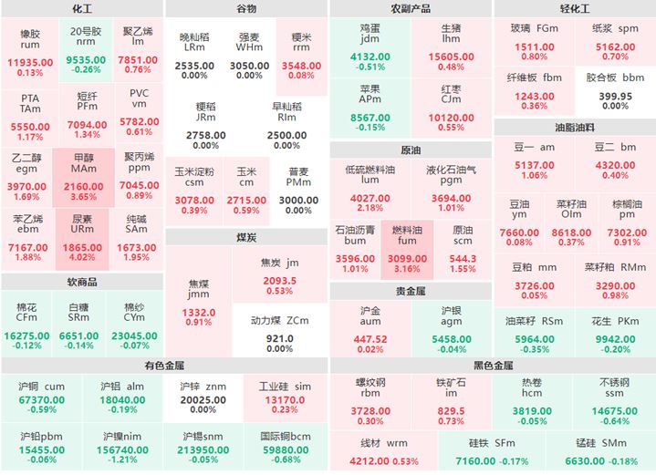 6月29日早盘：原油系集体上涨 尿素涨逾4%