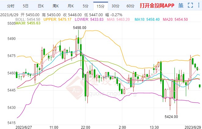 各大央行行长齐放鹰 白银期货抛售压力加剧