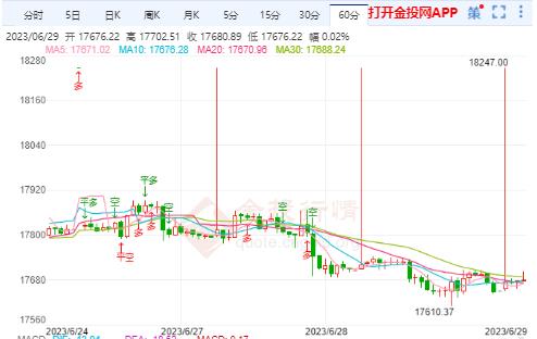 香港黃金剛剛觸及17700.00港元/司馬兩關(guān)口 日?qǐng)D持平