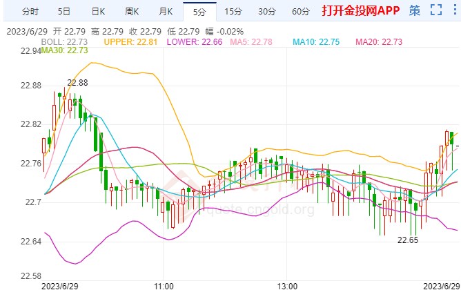 美国经济可能陷入衰退 白银看涨力度有限