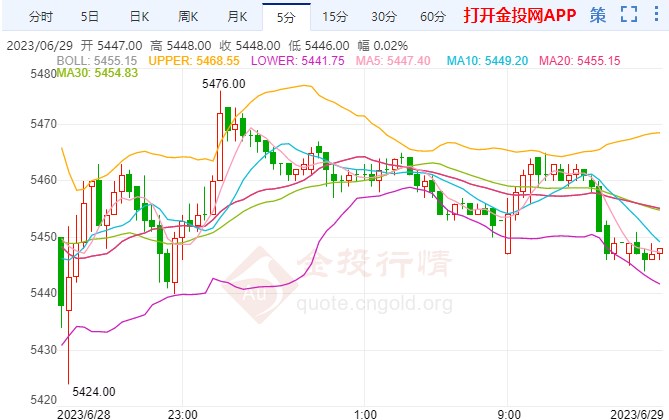 美元强势白银期货技术面偏空