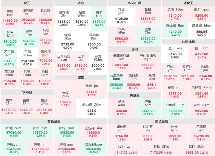 6月30日早盘：黑色系集体上涨 玻璃涨逾2%