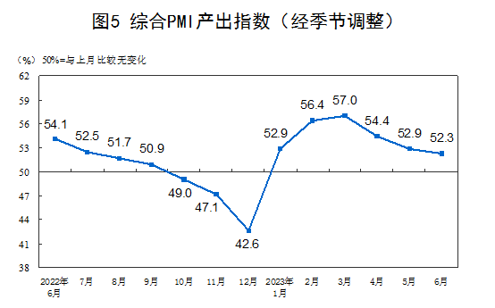 國(guó)家統(tǒng)計(jì)局：