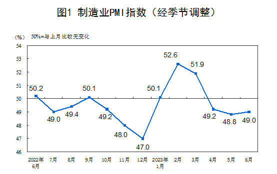 國(guó)家統(tǒng)計(jì)局：