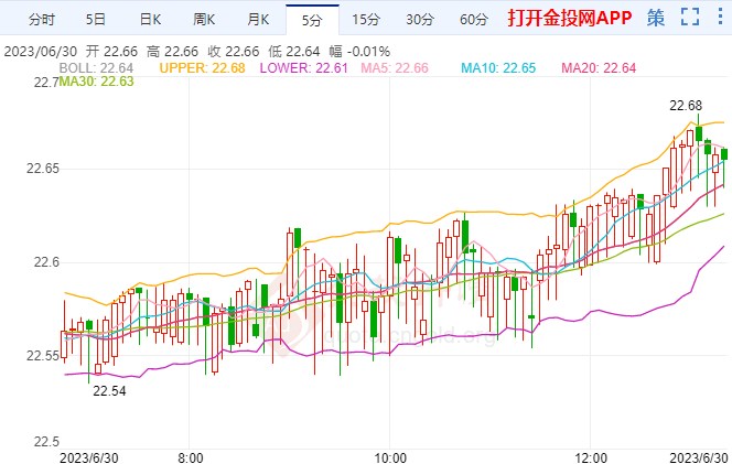 6月30日现货白银行情分析:未突破这一水平前空头控制盘面