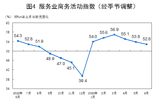 國(guó)家統(tǒng)計(jì)局：