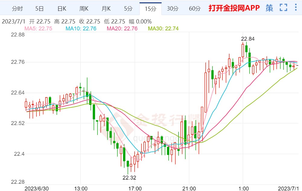 现货白银喜迎涨势 下周非农报告来袭