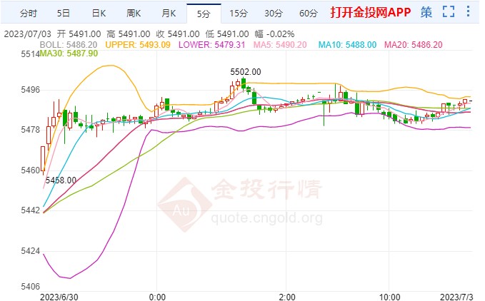 白银期货获反弹机会 本周将迎来“超级周”