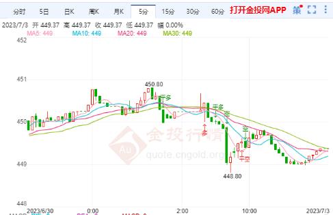 美國債收益率近期走高 黃金TD將進(jìn)一步上漲