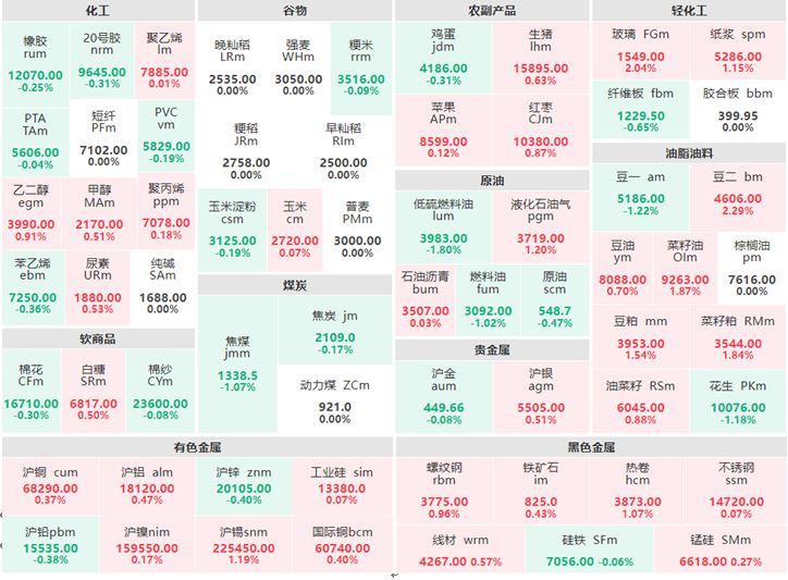 7月4日早盘：贵金属走势分化 豆二及玻璃涨逾2%