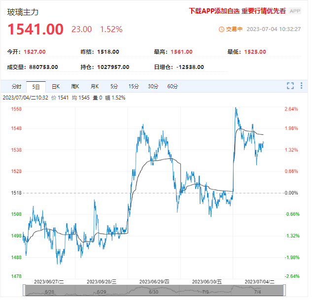 玻璃基本面仍处弱势 短期预计宽幅震荡