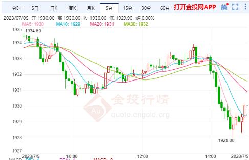 美黃金主力短線(xiàn)回調(diào) 聚焦中國(guó)服務(wù)業(yè)PMI和美聯(lián)儲(chǔ)會(huì)議紀(jì)要