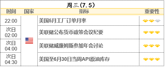 美聯(lián)儲紀(jì)要今夜來襲 料繼續(xù)釋放加息信號？