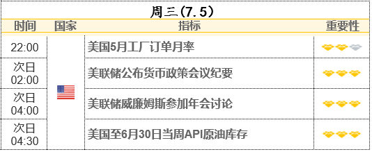 美联储纪要今夜来袭 料继续释放加息信号？