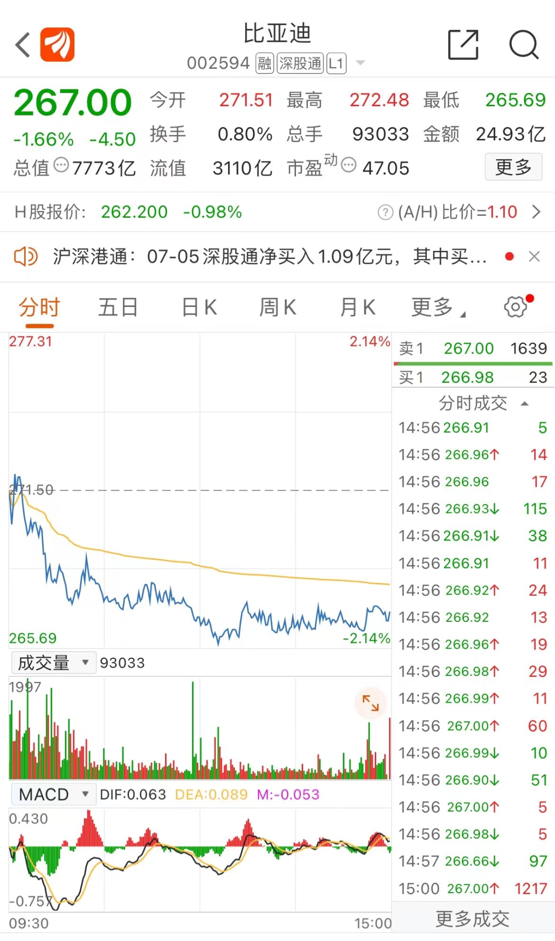 豪掷45亿元！比亚迪公布大消息