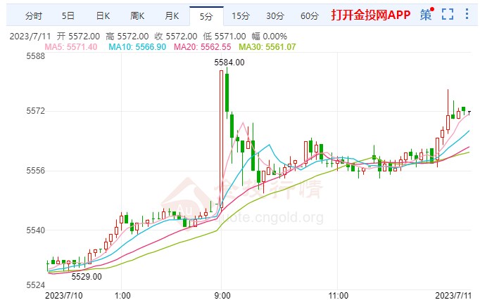 白银期货行情播报：白银期货价格短线上涨53元